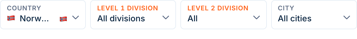 Four dropdowns in a row, labelled Country (Norway), County (All of Norway), Municipality (All) and City (All).