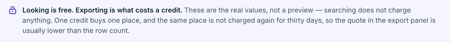 A notice above the results table reading: Emails and phone numbers are masked in preview. You are seeing the real shape of each value — enough to judge whether a row is worth buying. The full values are written into the file when you export, and that is the only thing you are ever billed for.